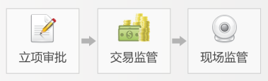 行政監督