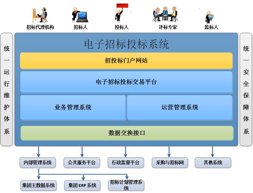 立足自身，發(fā)揮優(yōu)勢，建設企業(yè)電子招標投標系統(tǒng)