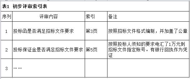 招標文件的這些小細節(jié)千萬不可忽視