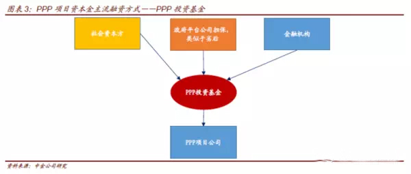 當PPP遇到資產證券化，你最想了解的10個問題