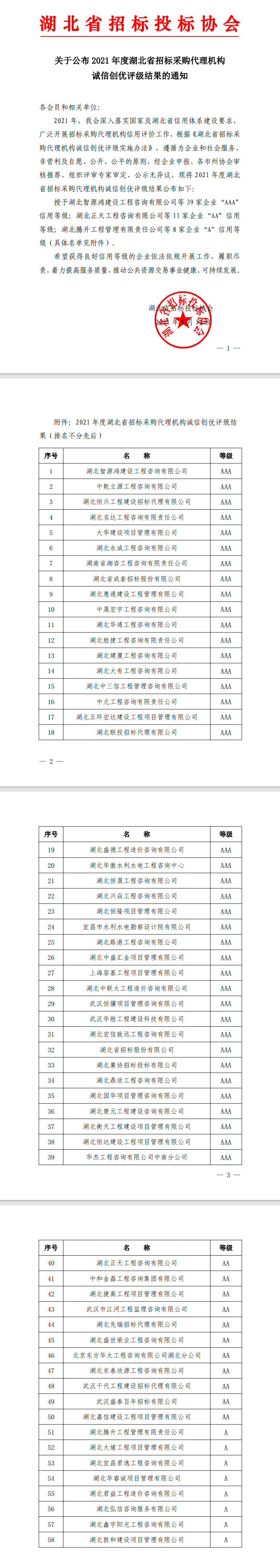 2021年度湖北省招標采購代理機構誠信創優評級結果公示