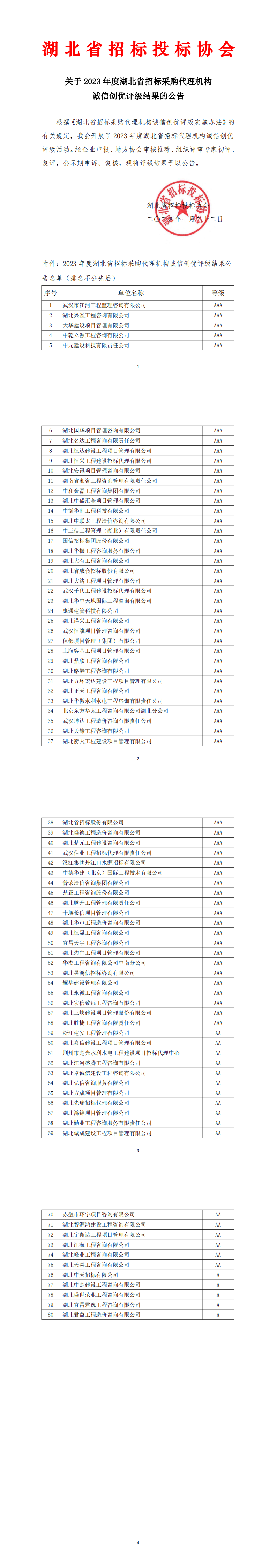 關于2023 年度湖北省招標采購代理機構誠信創優評級結果的公告（1.24）_00.png