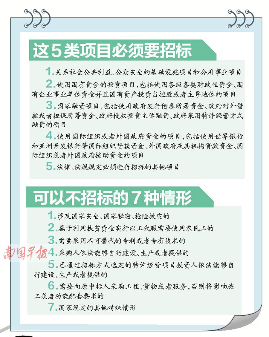 廣西:違規招投標將上網“晾曬” 鼓勵電子招投標