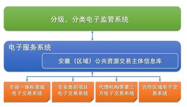 國家電子招標投標試點巡禮——安徽合肥公共資源交易中心