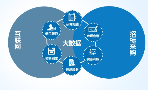 總論